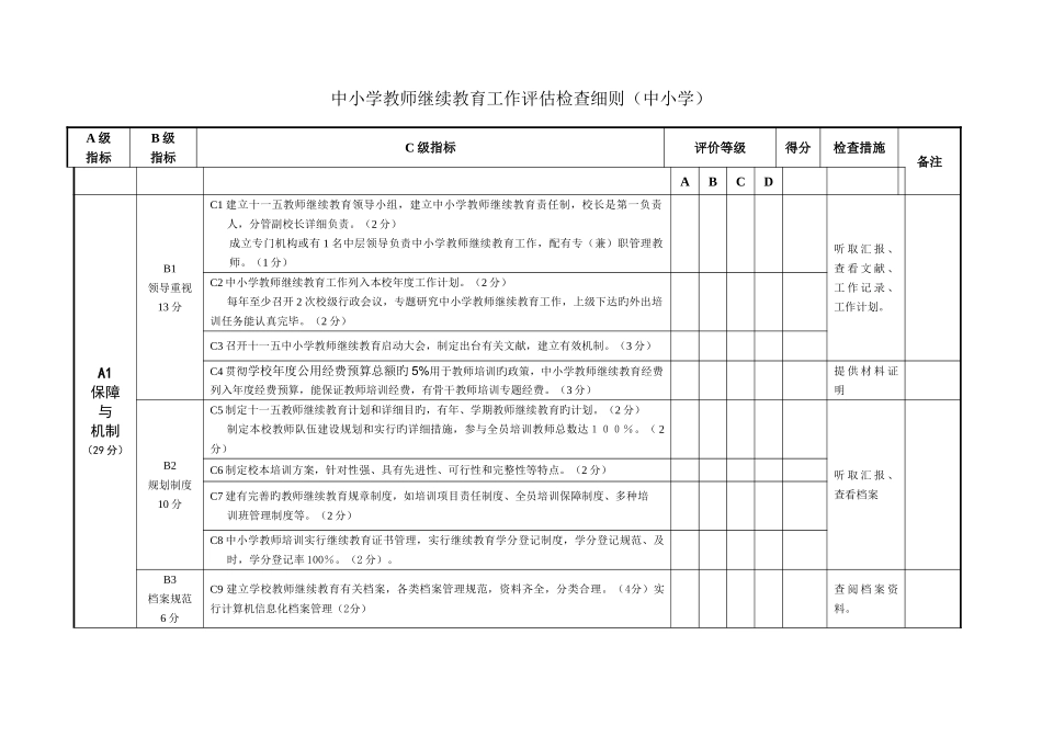 2025年吉林省新一轮中小学教师继续教育联检评估评分标准_第1页