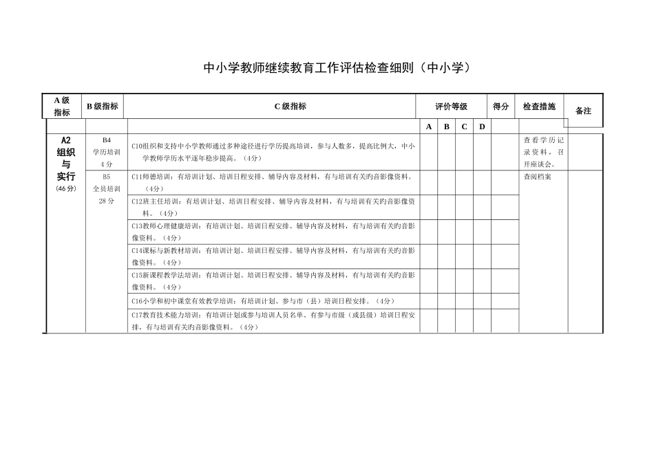 2025年吉林省新一轮中小学教师继续教育联检评估评分标准_第2页