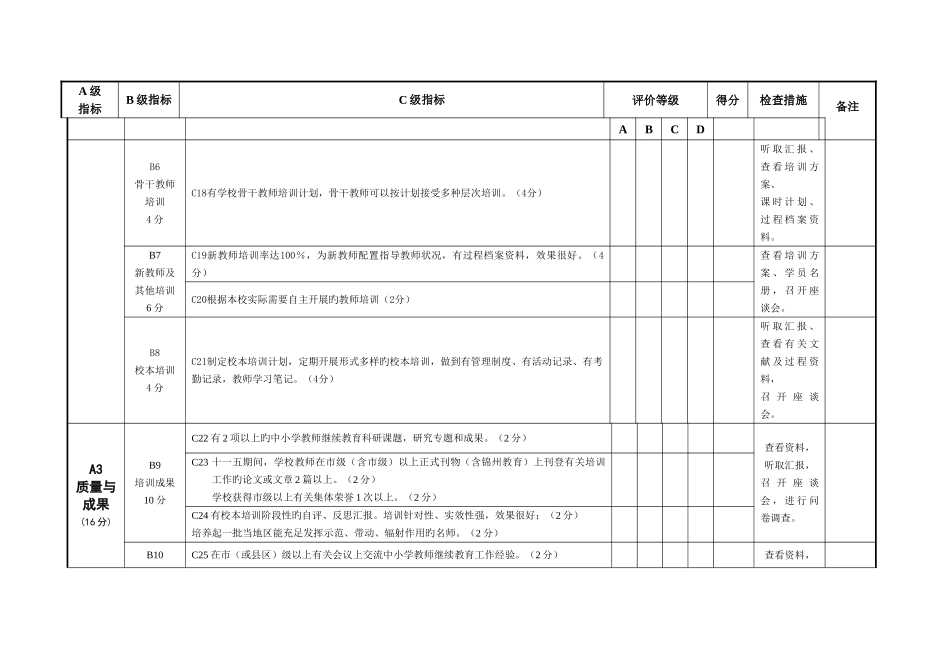 2025年吉林省新一轮中小学教师继续教育联检评估评分标准_第3页