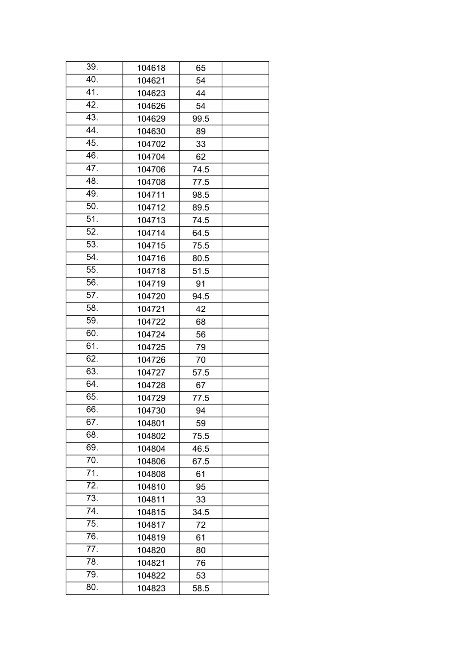 2025年全国大学生英语竞赛成绩A类_第2页