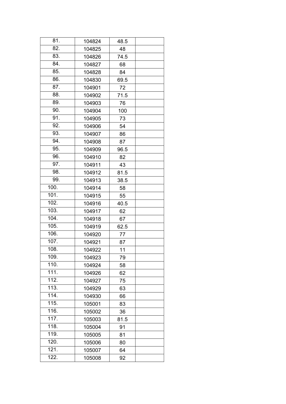2025年全国大学生英语竞赛成绩A类_第3页