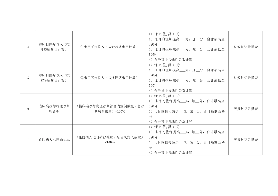 2025年医院病区科室主治医师绩效考核指标_第2页