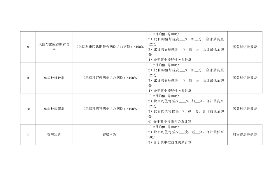 2025年医院病区科室主治医师绩效考核指标_第3页