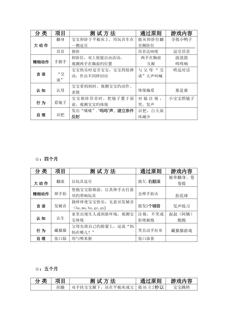 2025年婴儿生长发育评估表育婴师_第2页