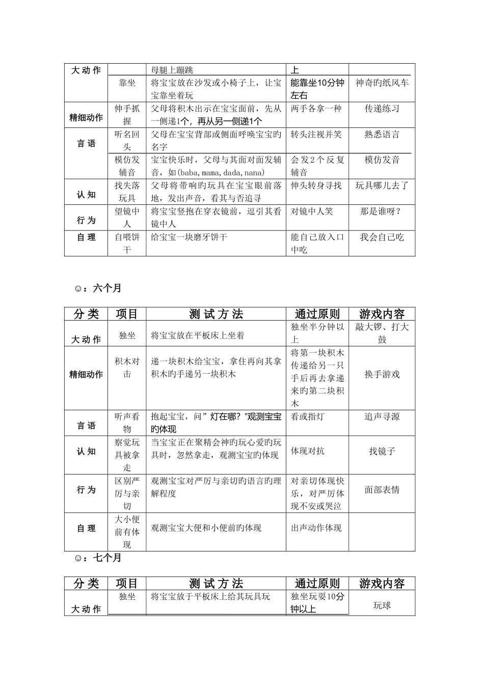 2025年婴儿生长发育评估表育婴师_第3页
