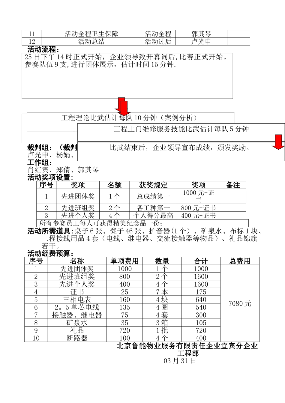2025年工程部技能竞赛方案_第2页