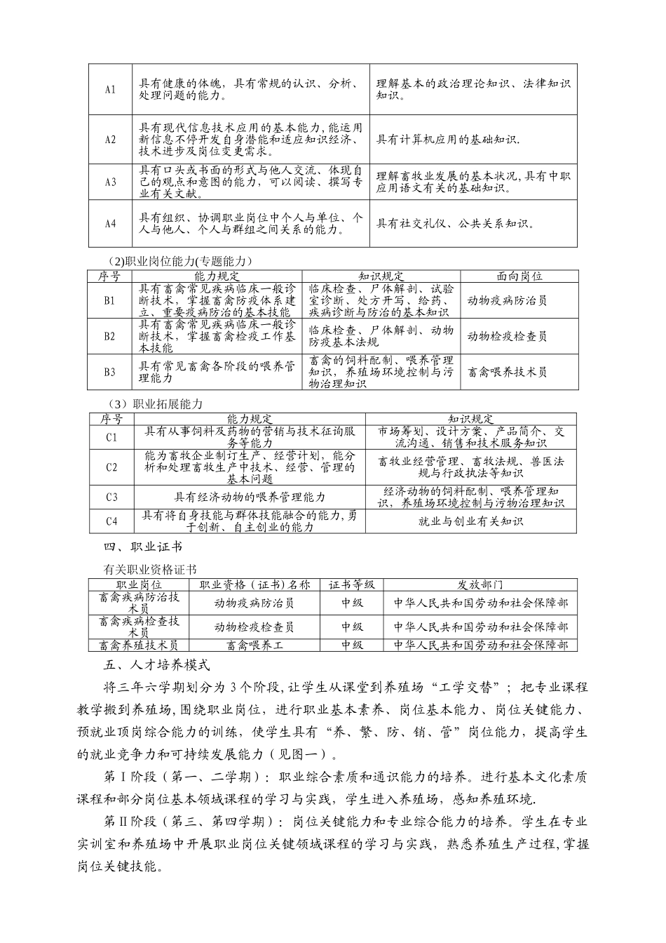 2025年畜牧兽医专业人才培养方案_第2页