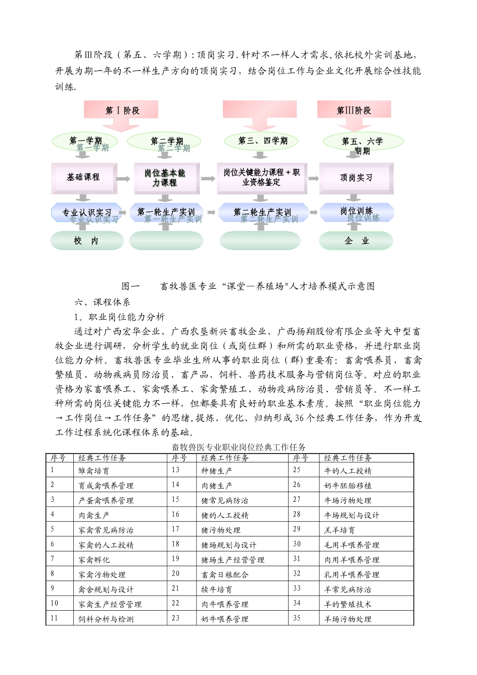 2025年畜牧兽医专业人才培养方案_第3页