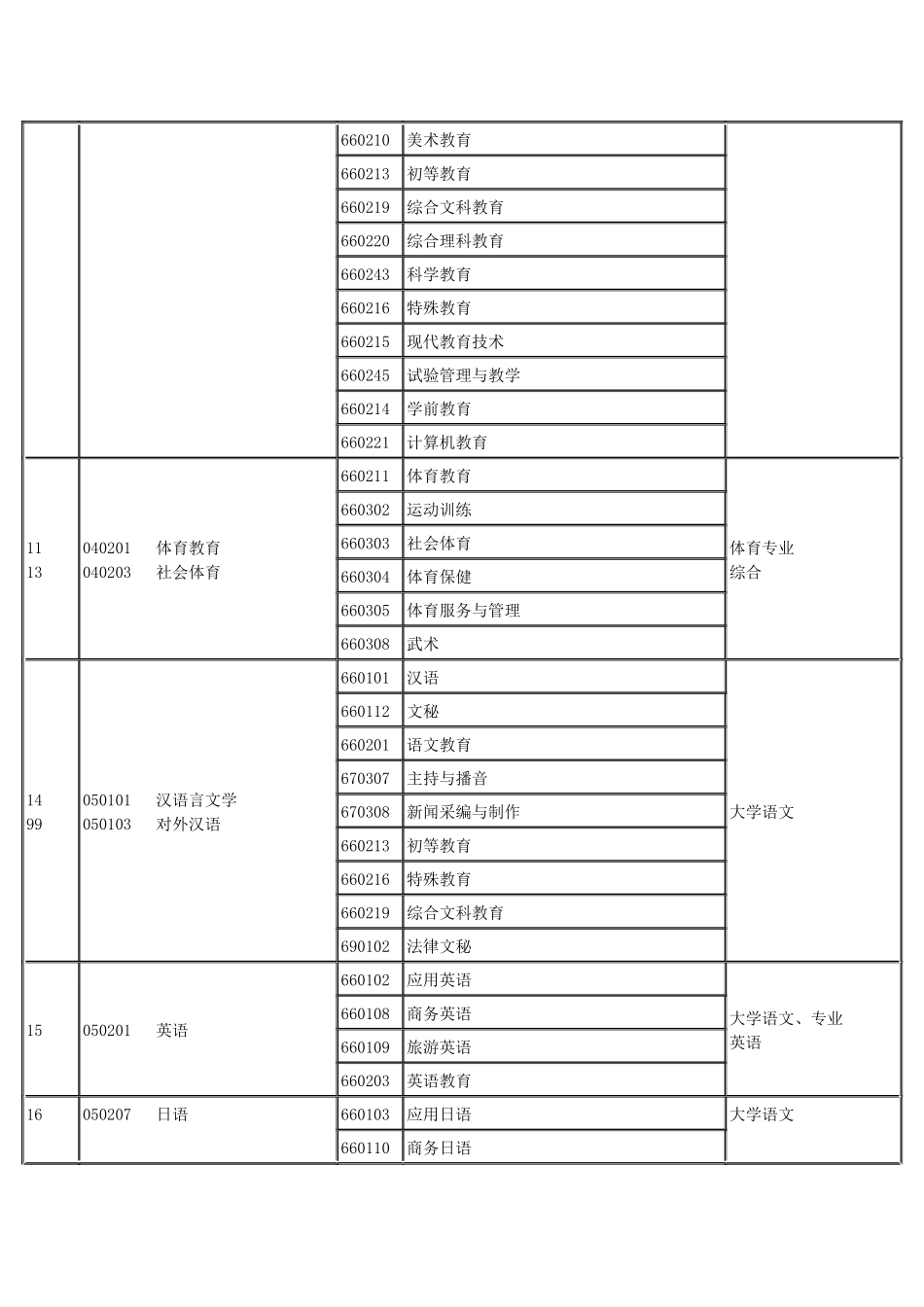 2025年专升本本专科专业对照及考试课程表_第3页