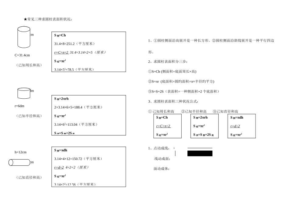 2025年圆柱表面积知识点_第1页
