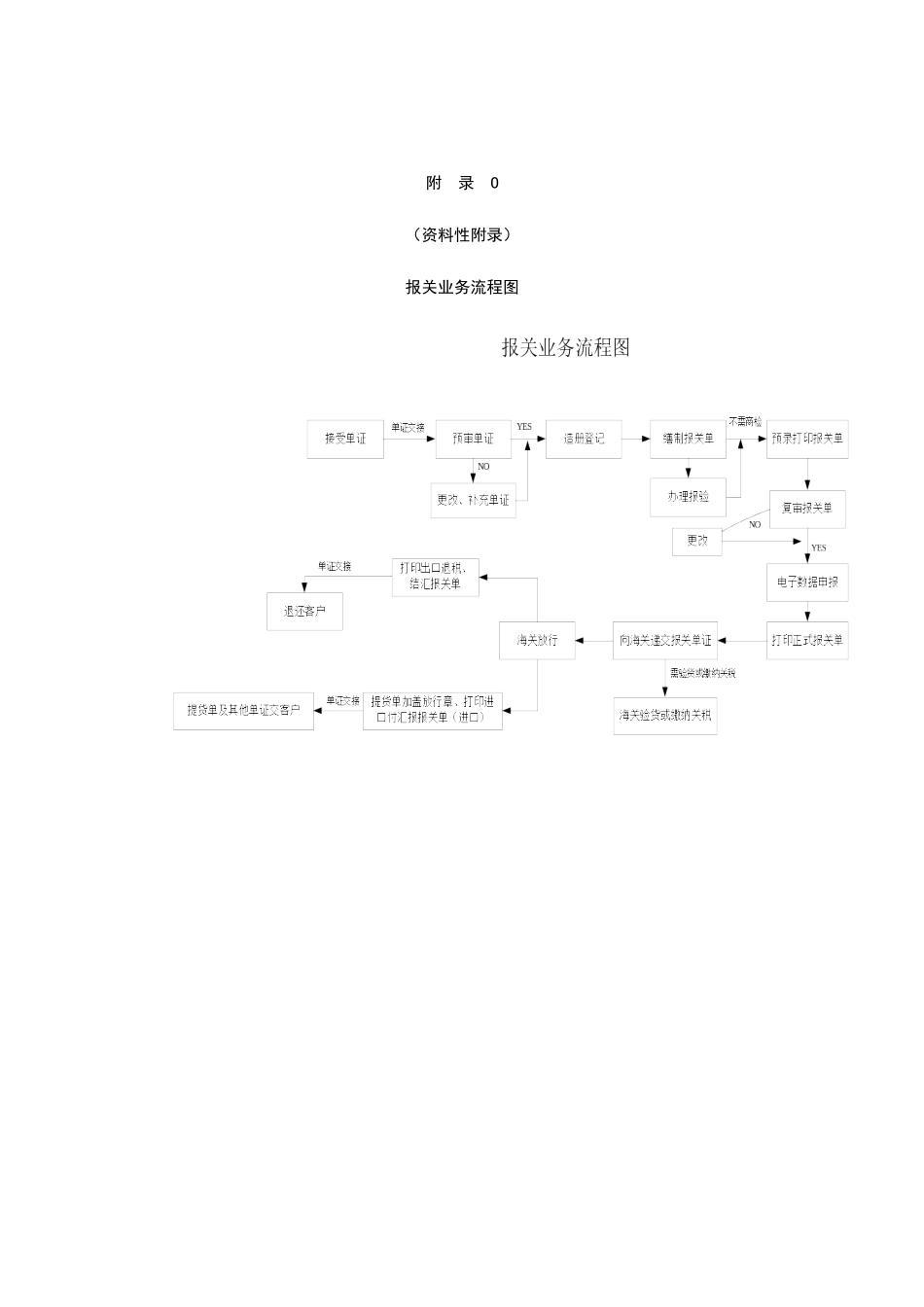 2025年国际货运代理作业规范附录_第3页