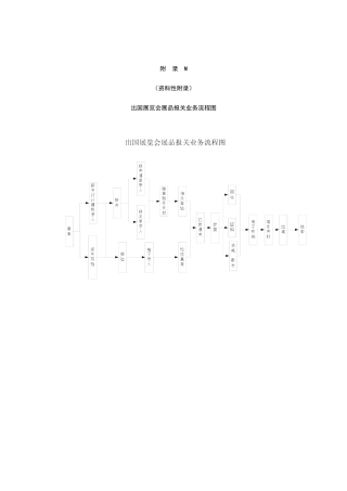 2025年国际货运代理作业规范附录