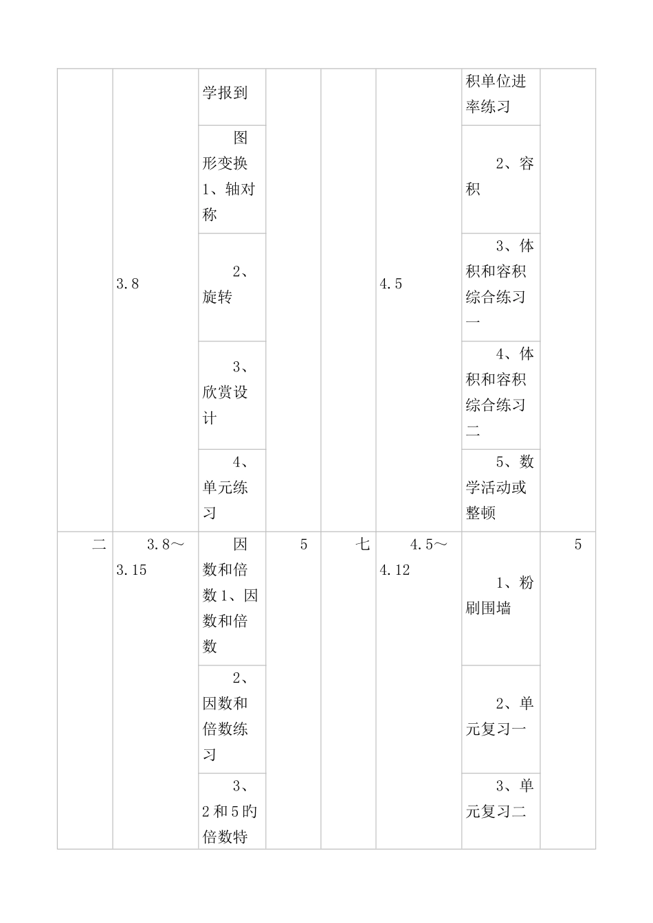 2025年人教版新课标五年级下册数学全册教案_第3页