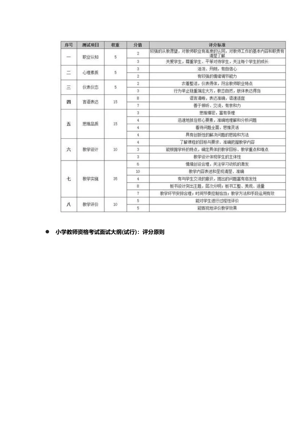 2025年下半年教师资格证面试评分_第2页