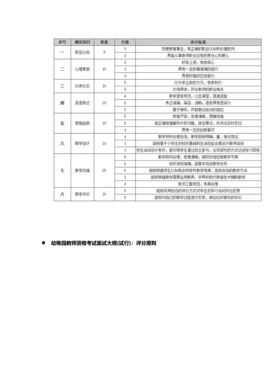 2025年下半年教师资格证面试评分_第3页