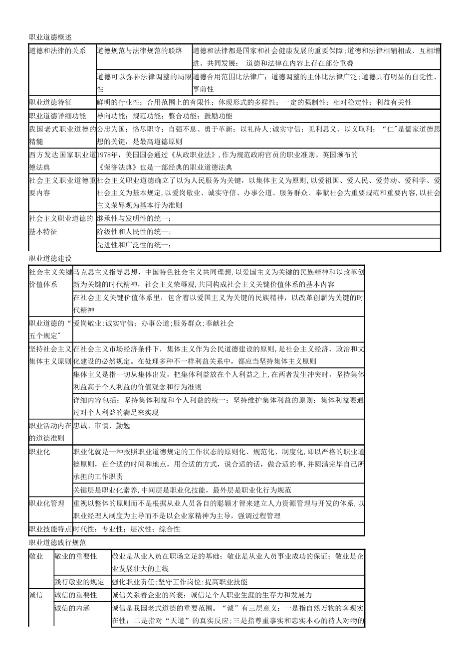 2025年二级三级心理咨询师新教材复习资料_第1页