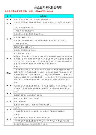 2025年执业医师考试报名费用