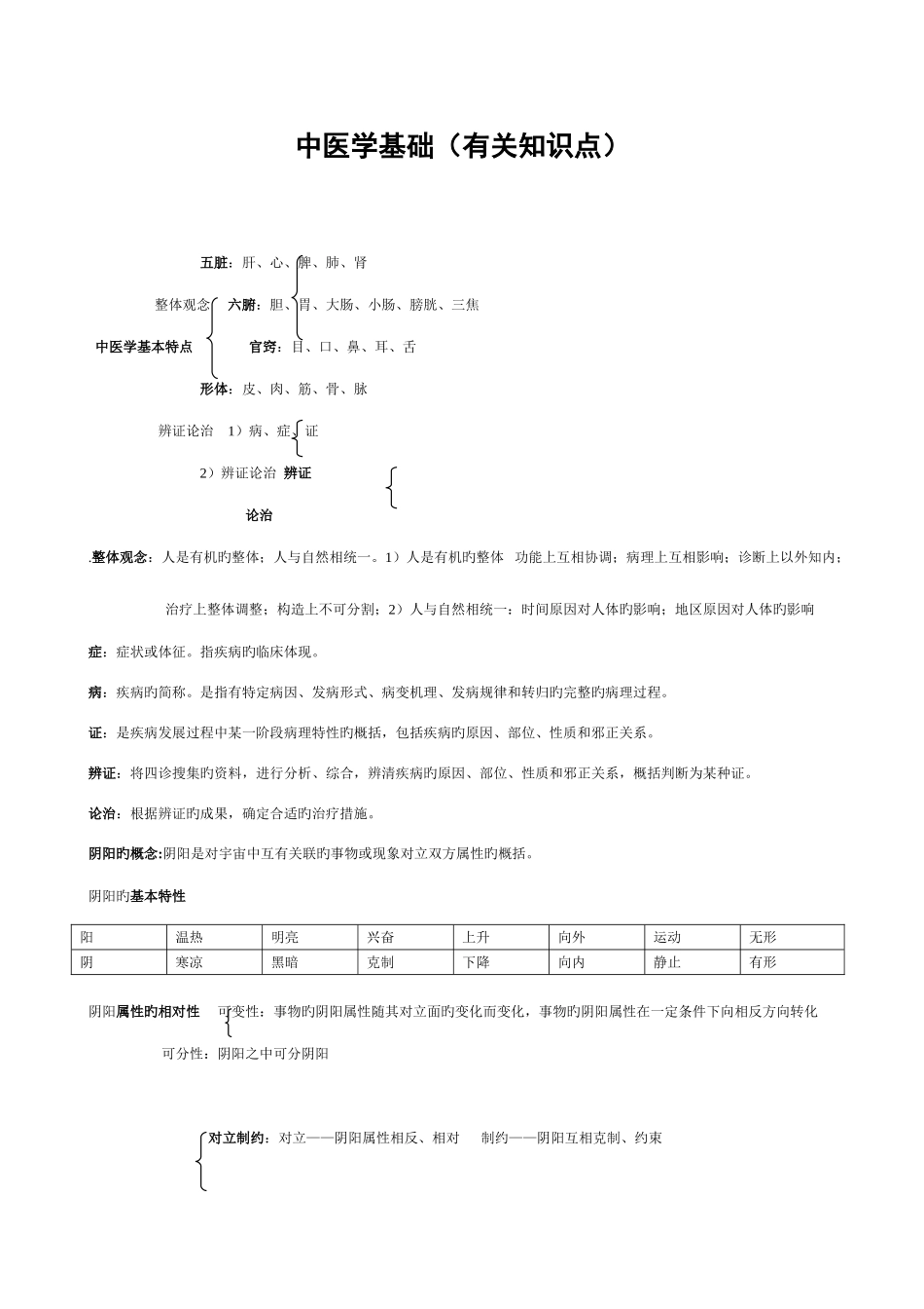 2025年中医学基础相关知识点_第1页