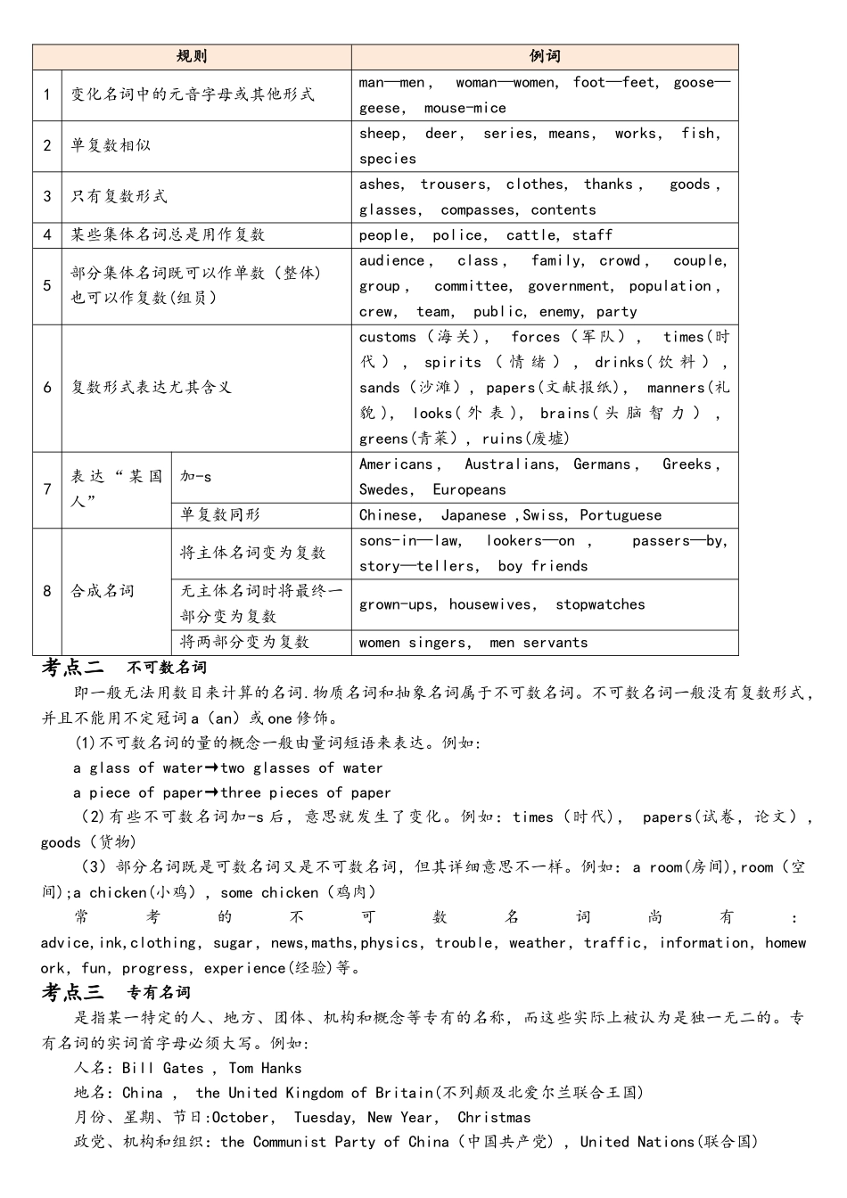 2025年中考语法必考点名词_第2页