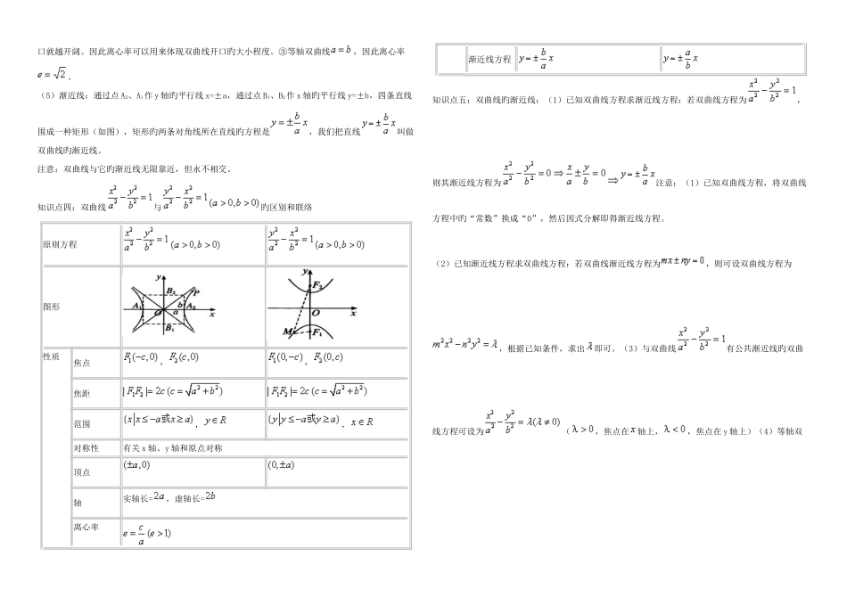 2025年双曲线知识点总结双曲线知识点总结_第2页
