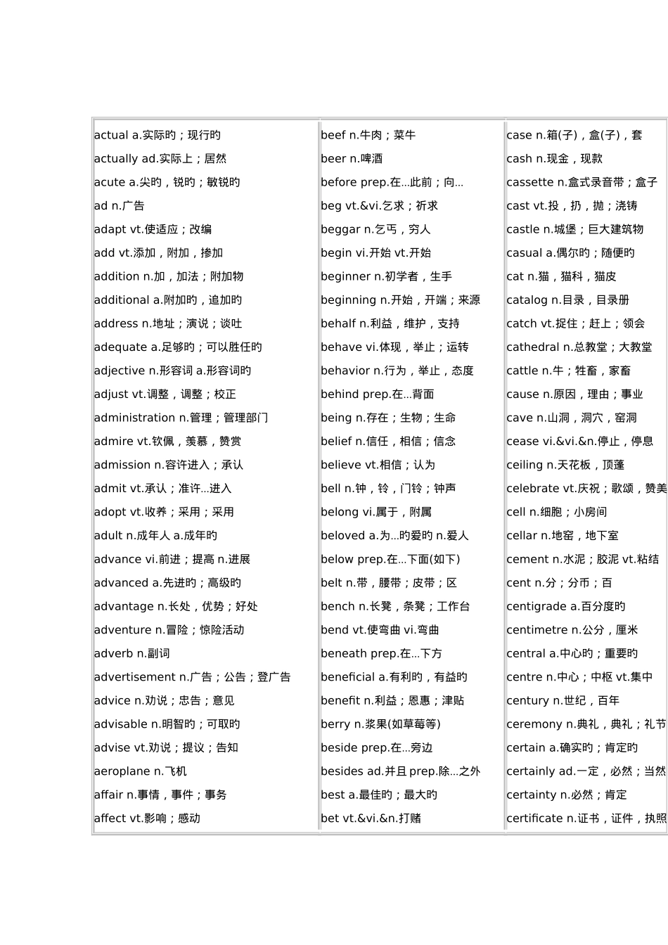 2025年大学英语四级词汇表AZ_第3页