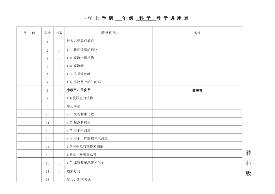 2025年秋季教科版一年级科学上册全册教案表格式_第1页