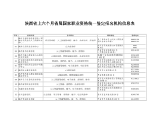 2025年上半年省属国家职业资格统一鉴定报名点机构信息表