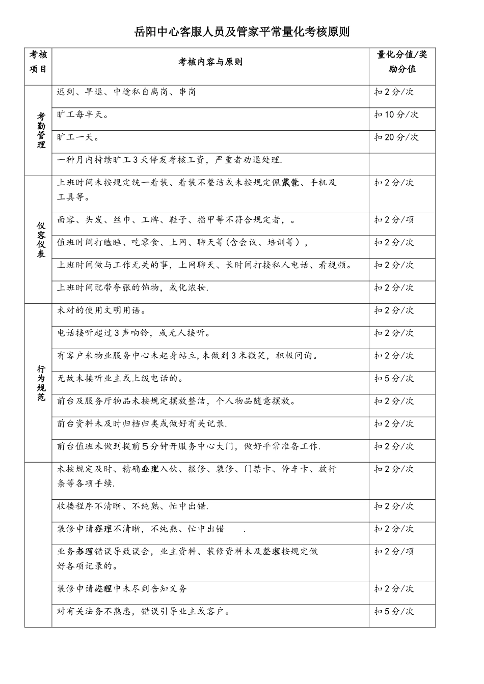 2025年客服人员考核细则_第1页