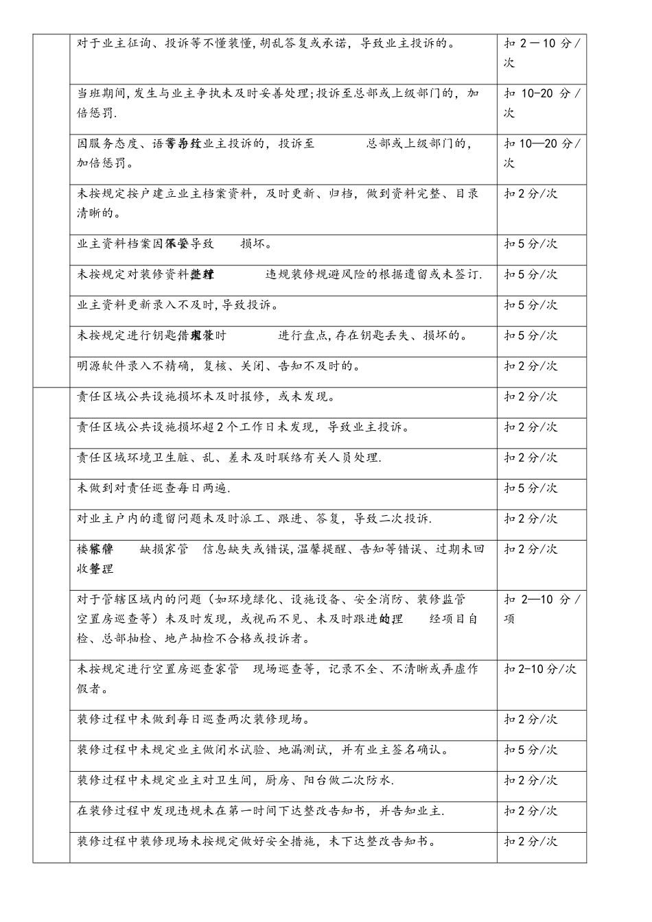 2025年客服人员考核细则_第2页
