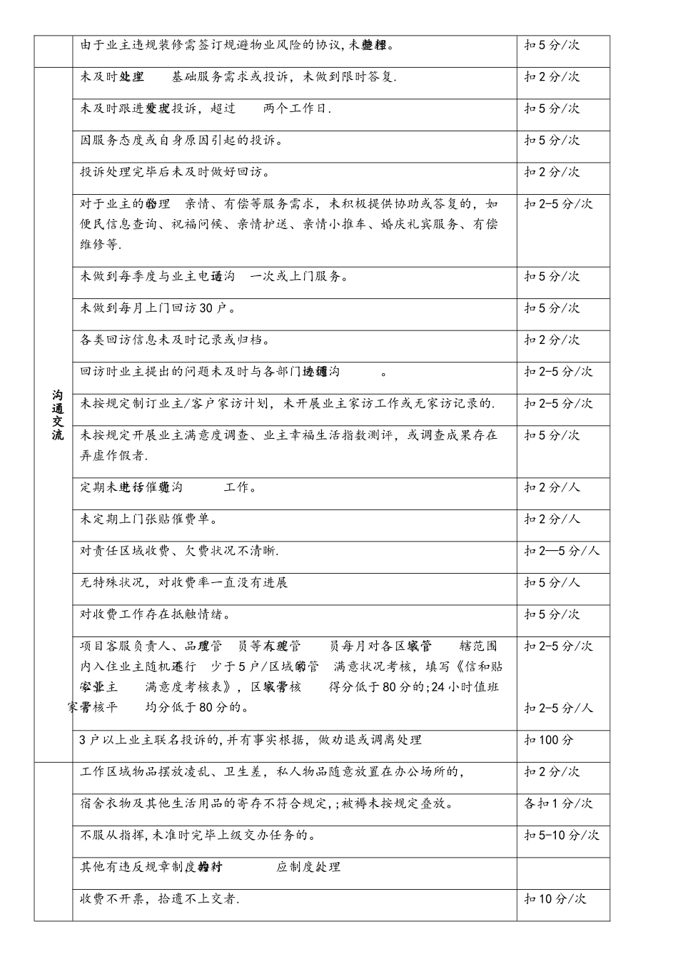 2025年客服人员考核细则_第3页