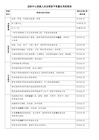 2025年客服人员考核细则