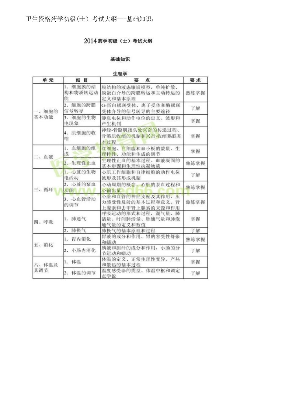 2025年药士考试大纲基础知识_第1页