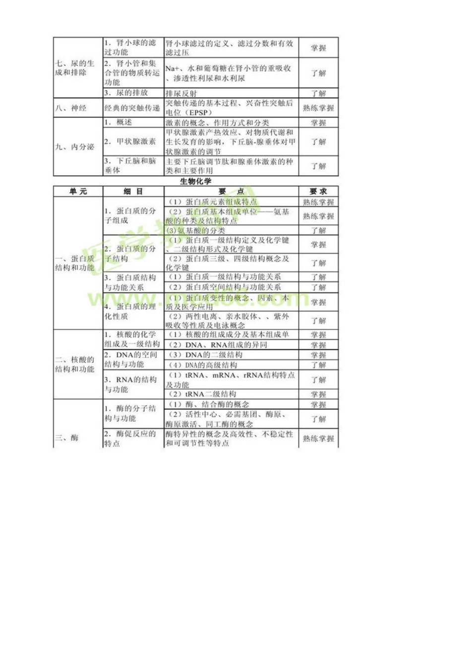2025年药士考试大纲基础知识_第2页