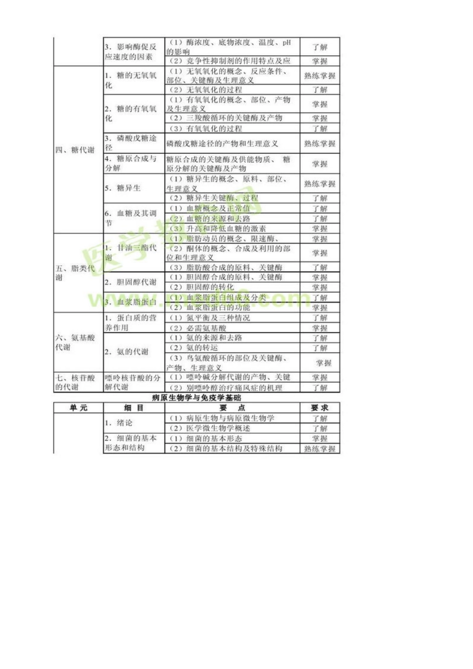 2025年药士考试大纲基础知识_第3页