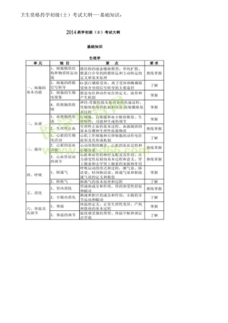 2025年药士考试大纲基础知识