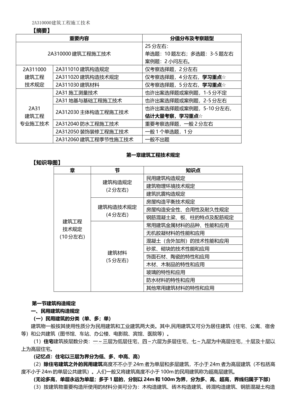 2025年二建建筑实务必背考点整理_第1页