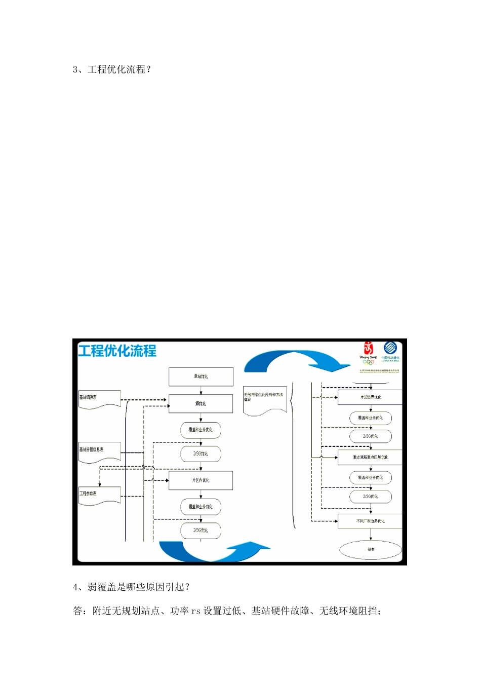 2025年LTE面试题目汇总要点_第2页