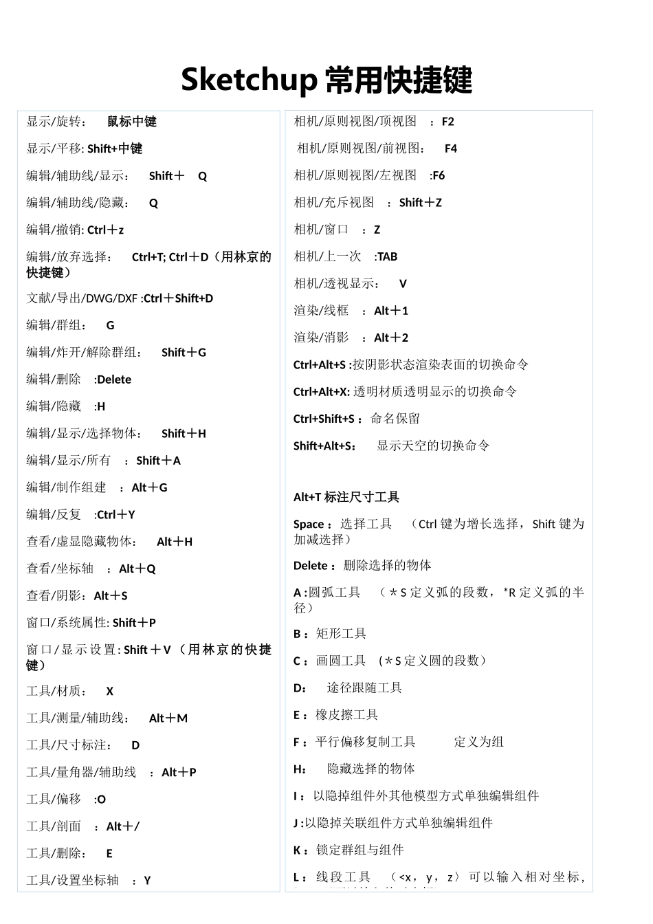 2025年Sketchup常用快捷键_第1页