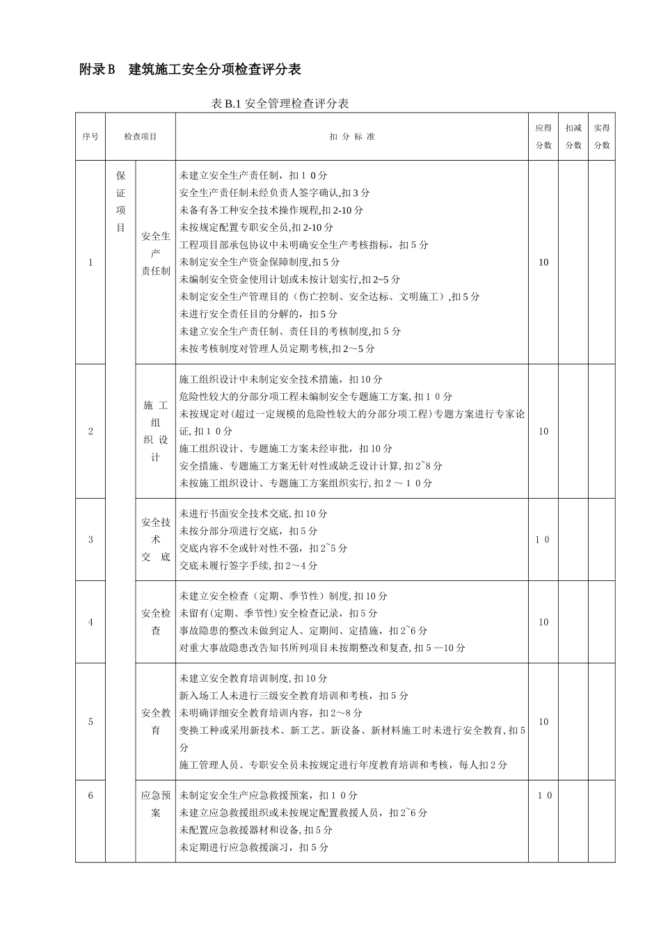 2025年JGJ59建筑施工安全检查标准评分表全套12范本_第2页