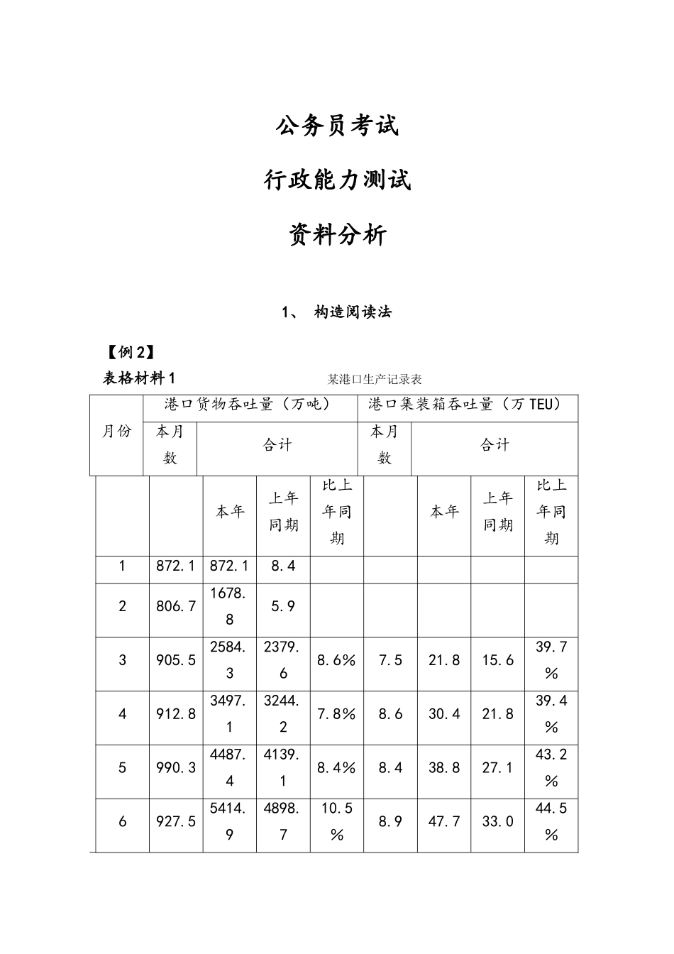 2025年公务员考试行政能力测试资料分析_第1页