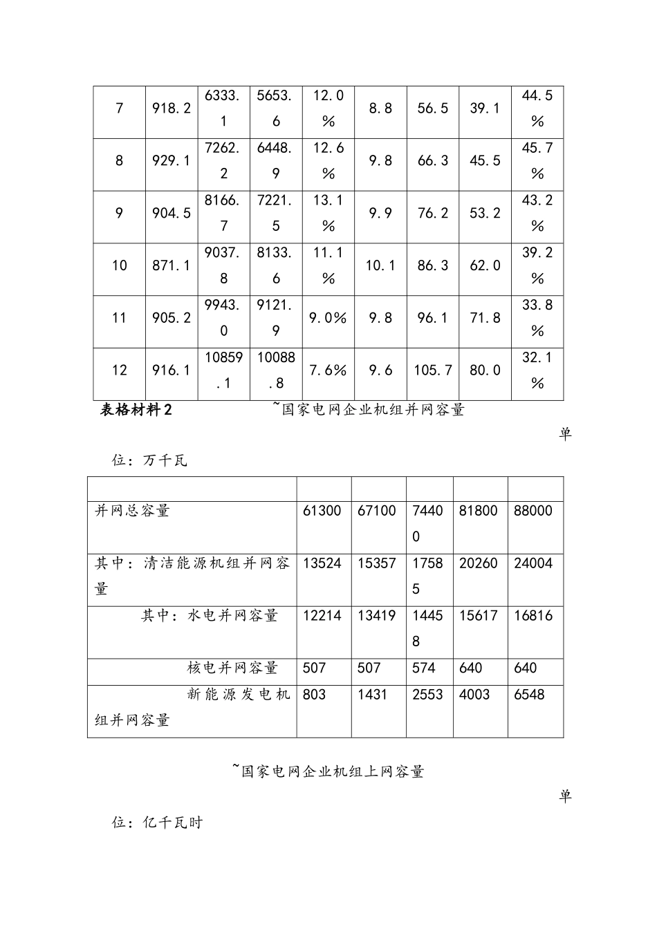 2025年公务员考试行政能力测试资料分析_第2页