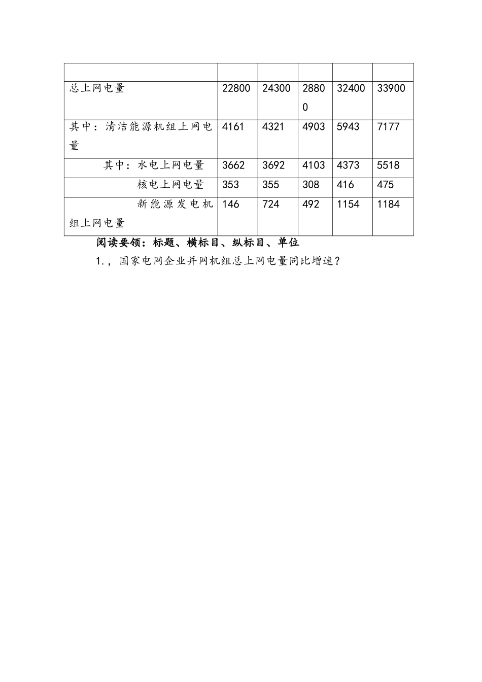 2025年公务员考试行政能力测试资料分析_第3页