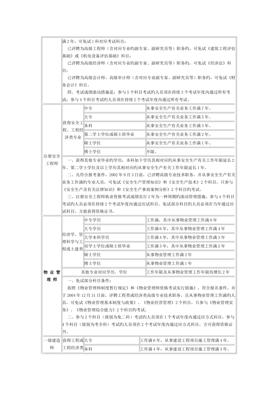 2025年各类职称资格考试条件_第2页