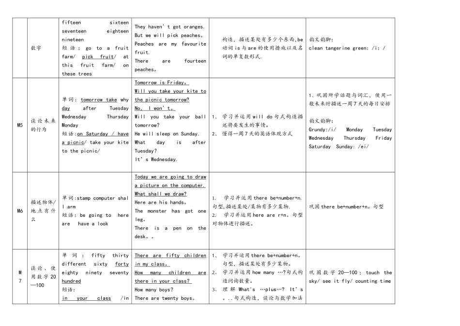 2025年外研社一起点三年级下学期英语知识点_第2页