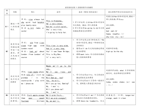 2025年外研社一起点三年级下学期英语知识点
