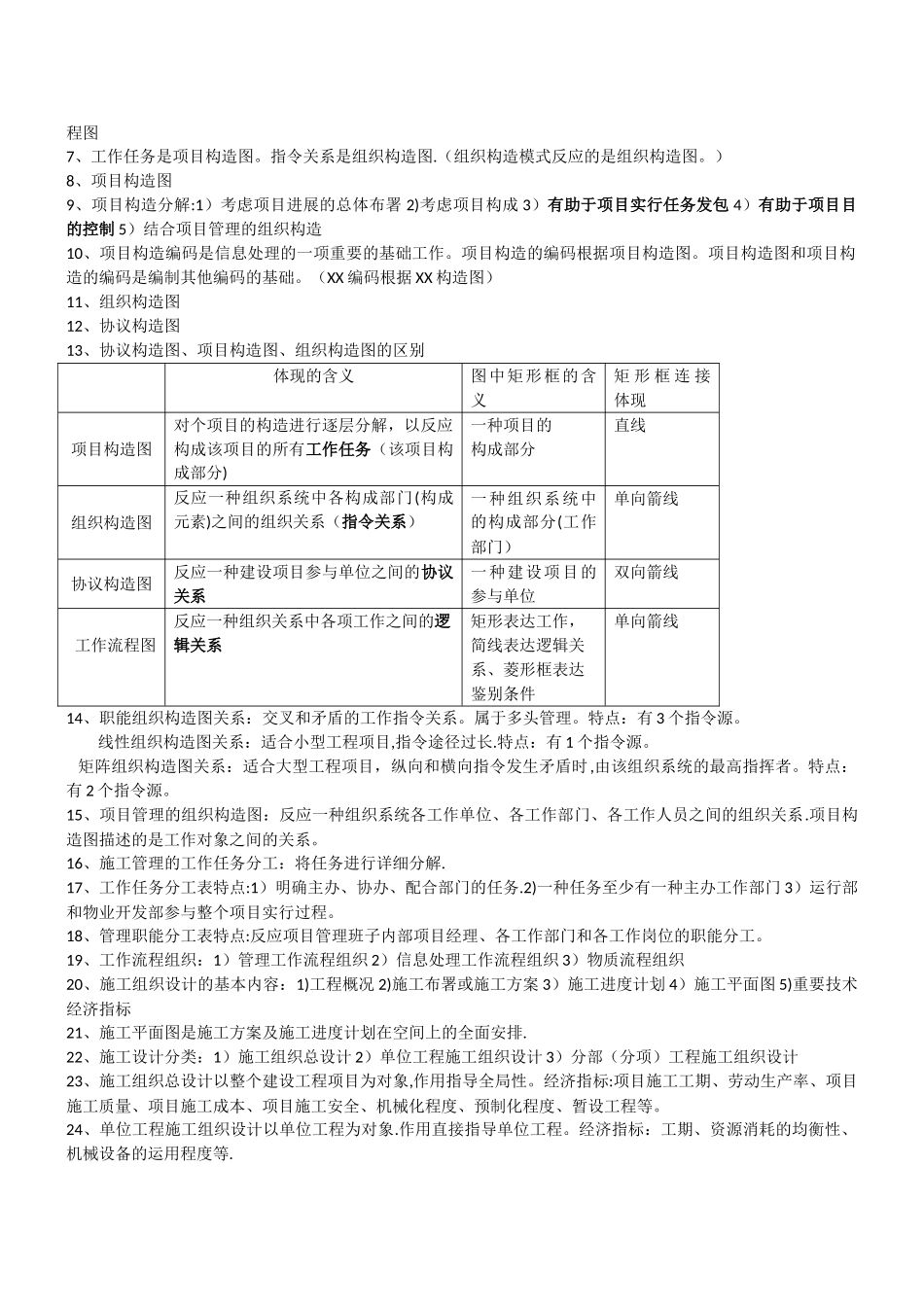 2025年二建施工管理要点总结_第2页