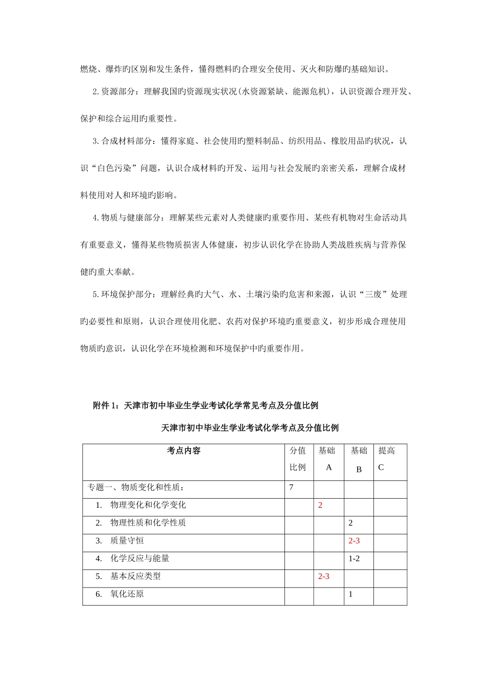 2025年天津中考化学知识点及考点_第3页