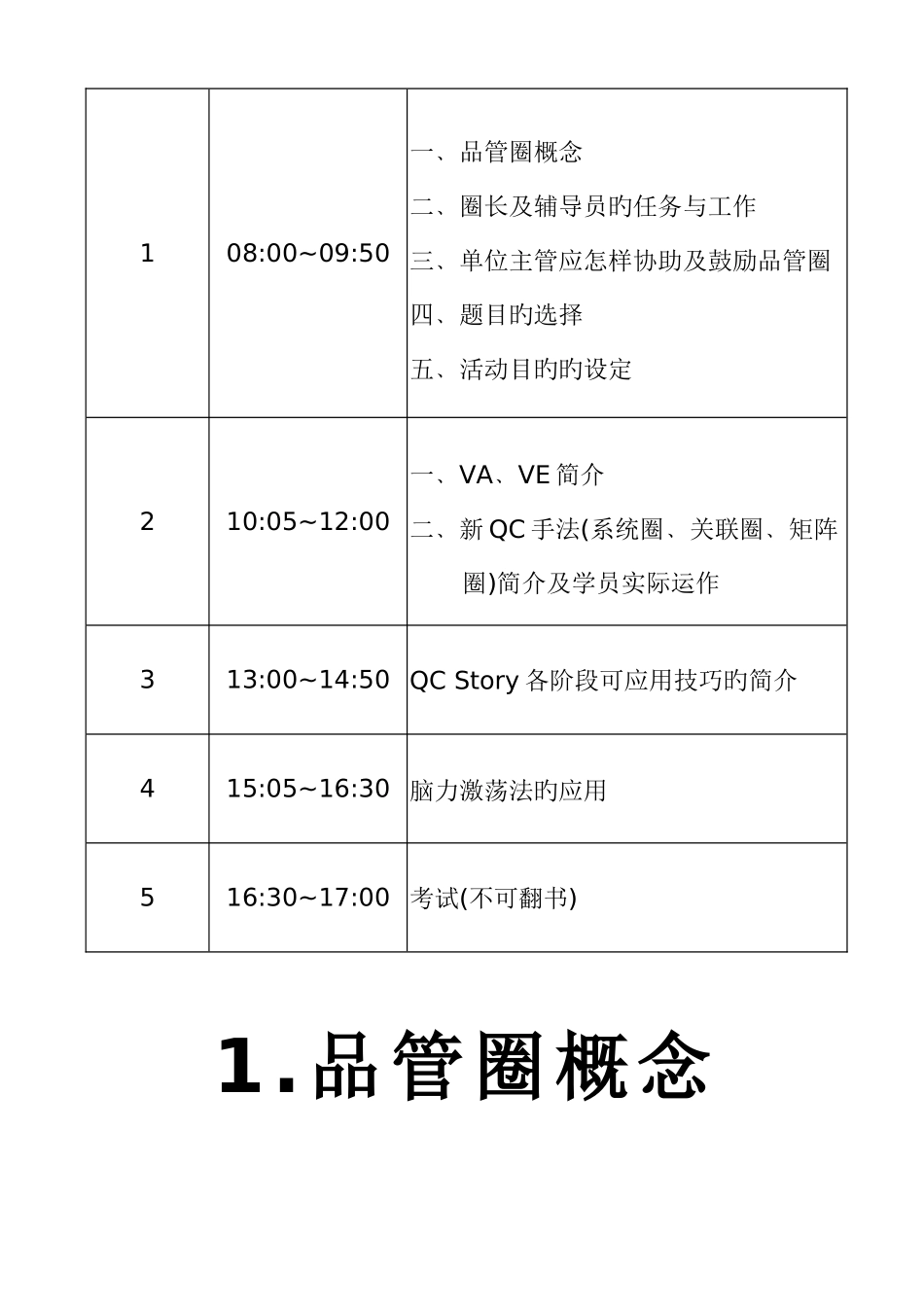 2025年QCC品管圈活动全套手册_第2页