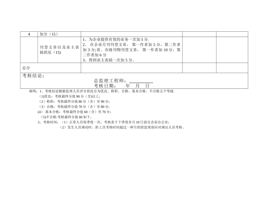 2025年监理人员考核评分表_第3页