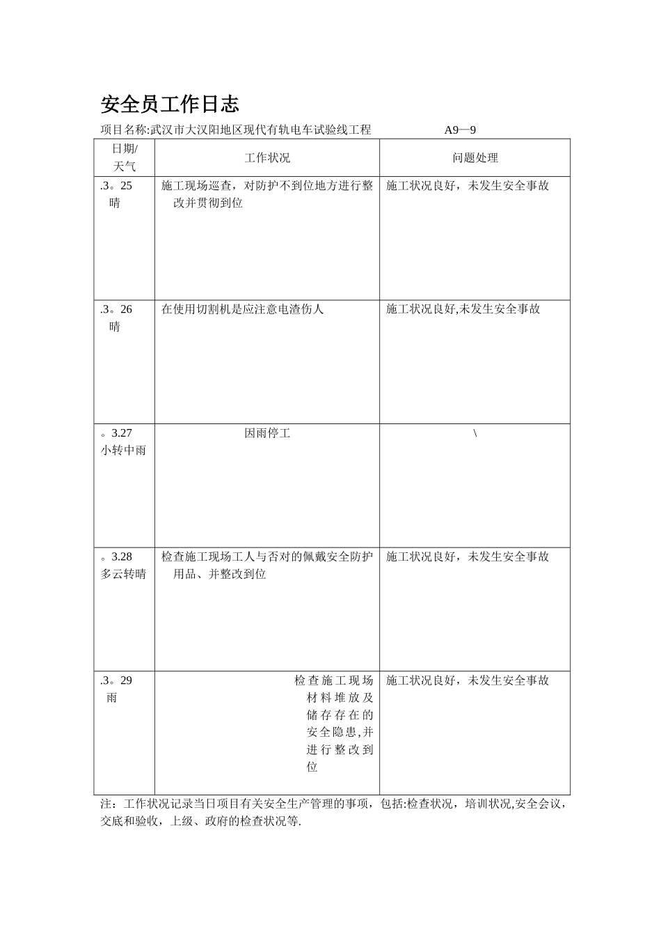 2025年安全员工作日志_第2页